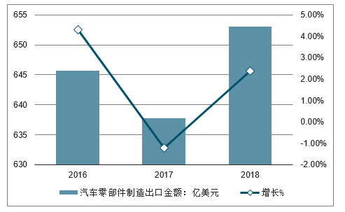 20202026年中国汽车零部件及配件制造行业市场深度评估及投资前景评估